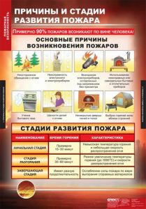 Таблицы демонстрационные "Пожарная безопасность"