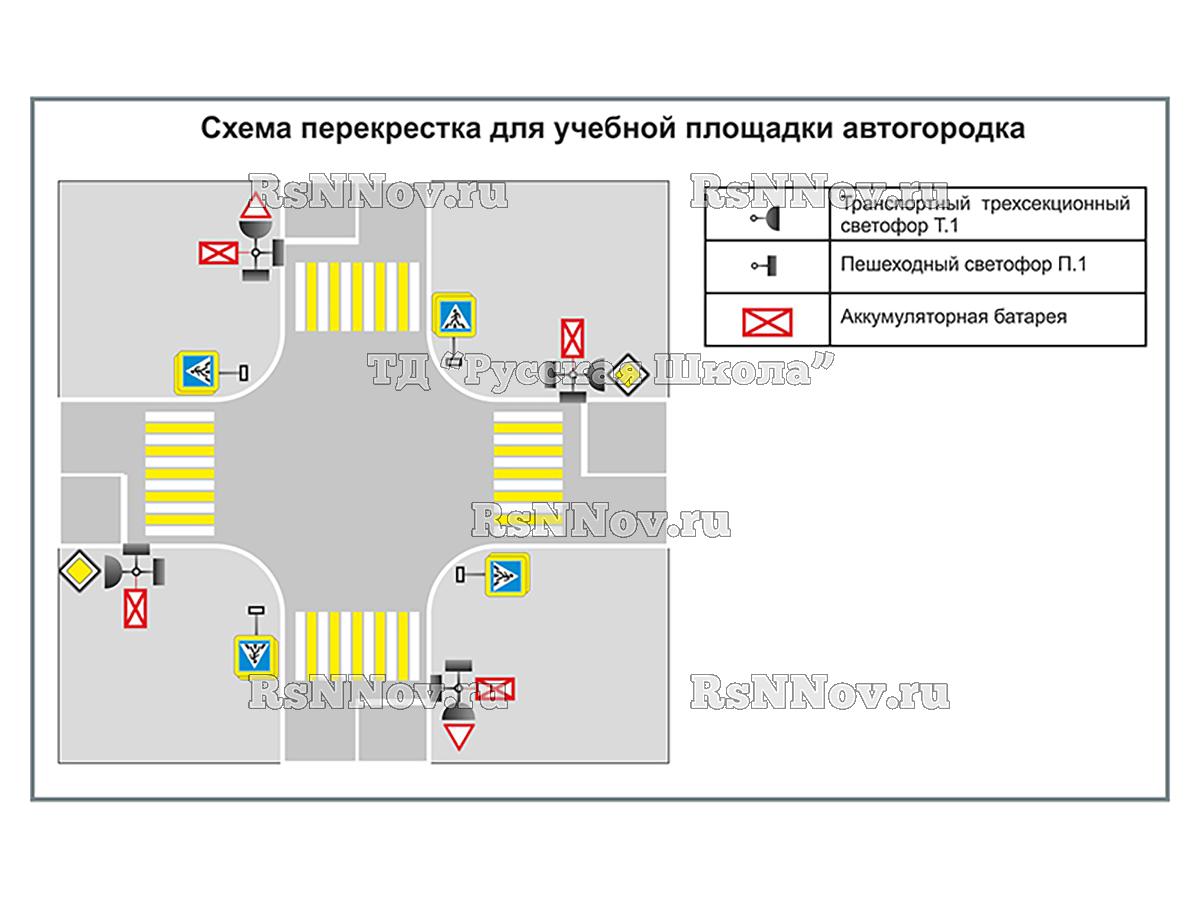 Учебная площадка по ПДД (автогородок) для детей с переносным оборудованием. Вариант 5